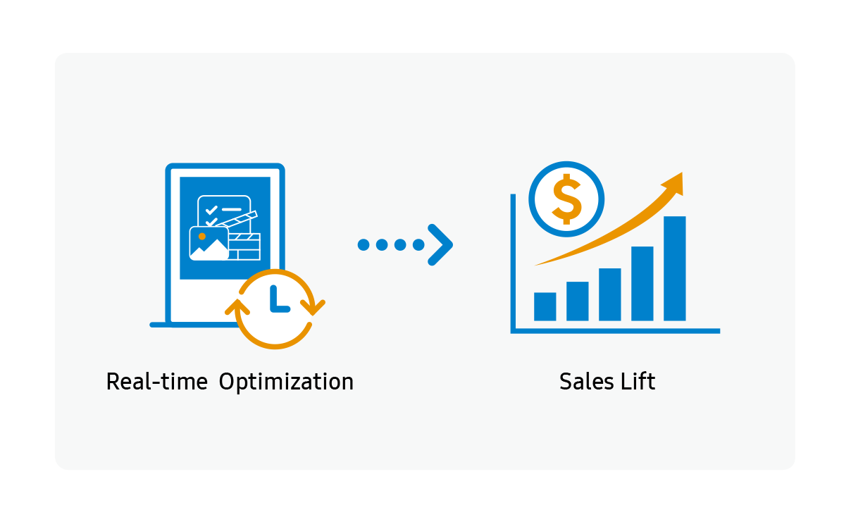 Drive sales through optimized campaigns
